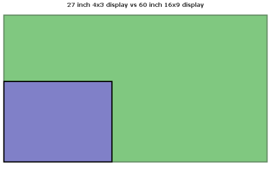 Compare on Tv Comparison